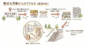 駒沢公園スタジオへの道のり