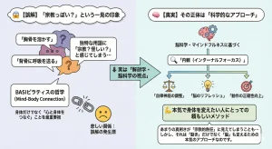 BASIピラティスの考え方図解