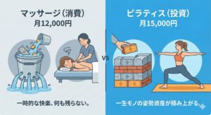 マッサージとピラティスのコスト比較イメージ画像