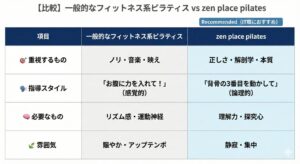 一般的なピラティスとzen placeピラティスの比較表