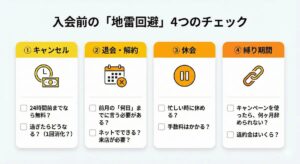 入会前の地雷回避4つのチェック説明画像