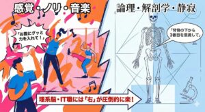 感覚重視のフィットネス系ピラティスと、論理・解剖学重視のzen placeの違いを比較した図解。