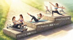 正しいレッスンのルート　ステップアップのイメージ画像