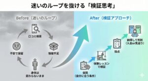 迷いのループを抜ける方法